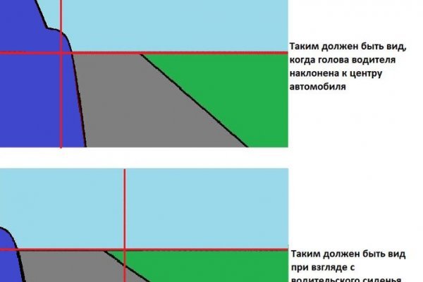 Действующие ссылки на кракен